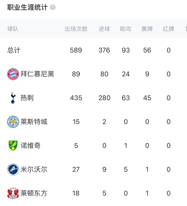详细阅读:英超历史进球榜(英超历史进球榜前20) 英超历史进球榜(英超历史进球榜前20)