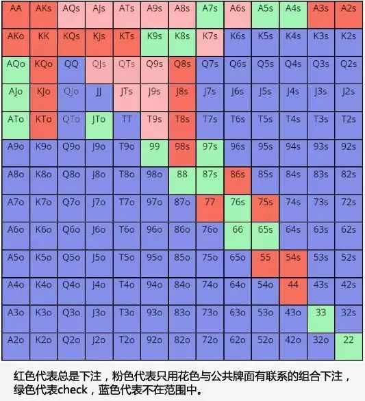 德扑玩法规则(德扑玩法规则表)